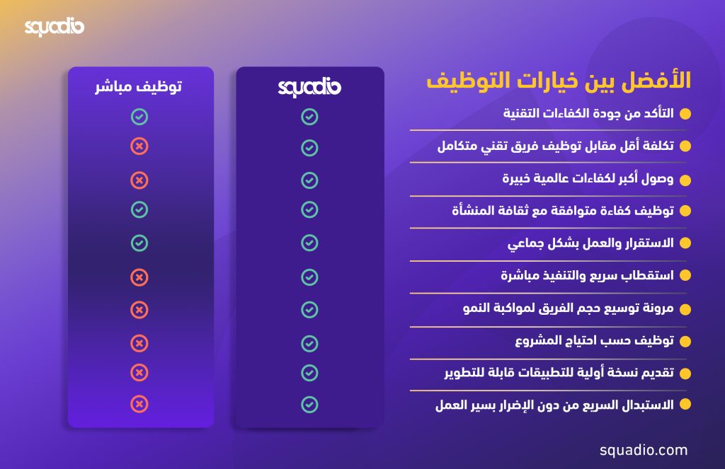 انفوقرافيك يوضح ماهو الفرق بين التوظيف التقليدي المباشر والتوظيف عبر سكواديو